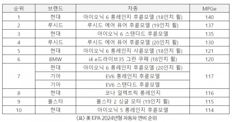 자료=현대차 제공