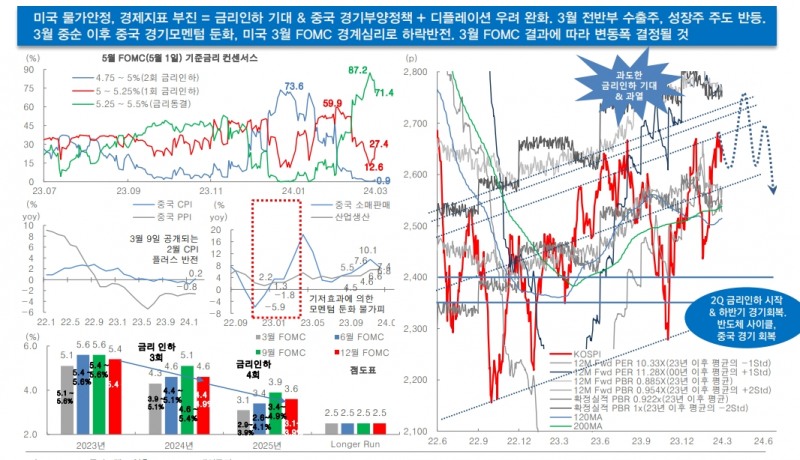 자료: 대신증권