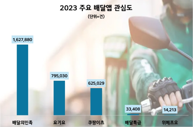 제공=데이터앤리서치