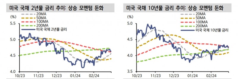 자료: 신한투자증권