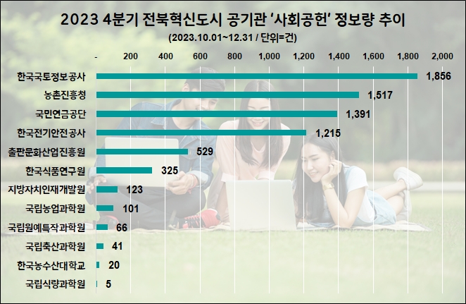 자료=데이터앤리서치 제공