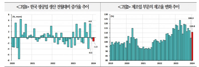 한국경제, 수출과 내수 차별화되는 'Two-Speed Economy' 지속된다는 게 외국계 시각 - 국금센터
