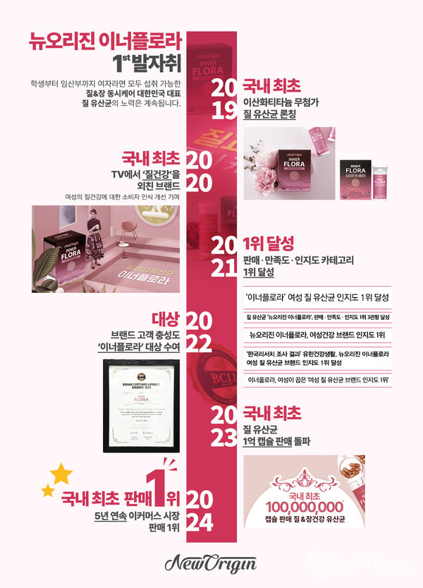 유한건강생활제공