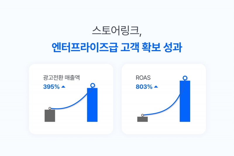 스토어링크, 고객사 실적 개선 지표 공개