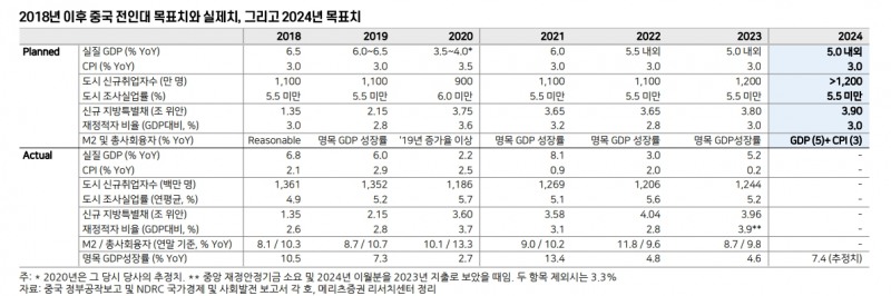 2024년 중국 전인대 키워드는 '기술만이 살길' - 메리츠證