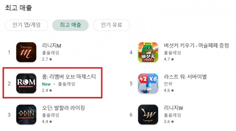 5일 기준 한국 구글 플레이 매출 순위(제공=레드랩게임즈).