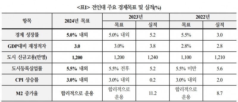 자료: 국제금융센터