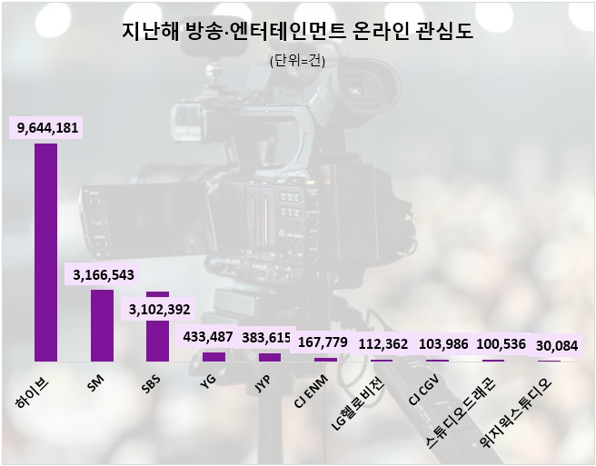 자료=데이터앤리서치 제공 (이하 동일)