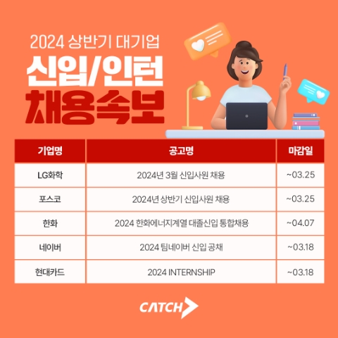 LG·포스코·한화 외 상반기 대기업 신입·인턴 채용 시작