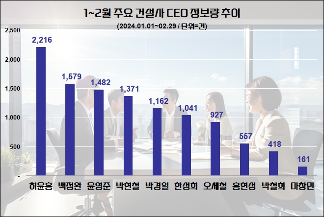 자료=데이터앤리서치(이하 동일)