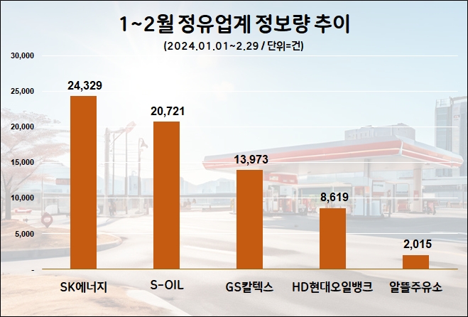 자료=데이터앤리서치(이하 동일)