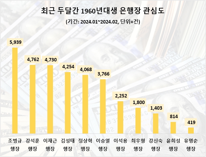 자료=데이터앤리서치 제공