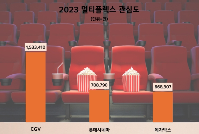 제공=데이터앤리서치