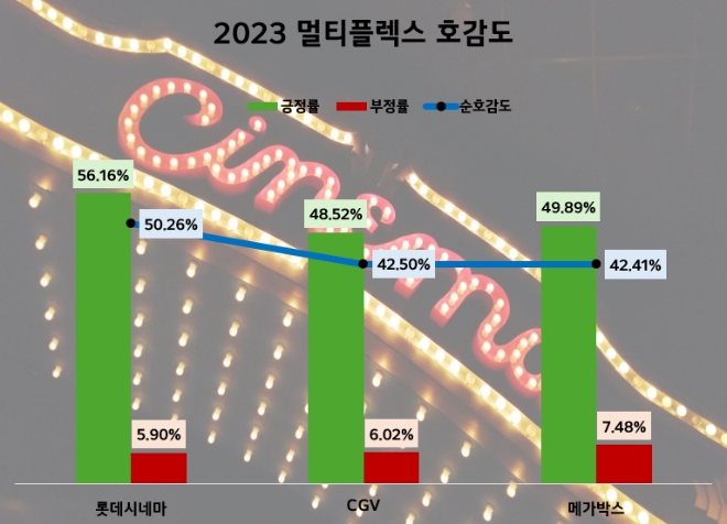 제공=데이터앤리서치
