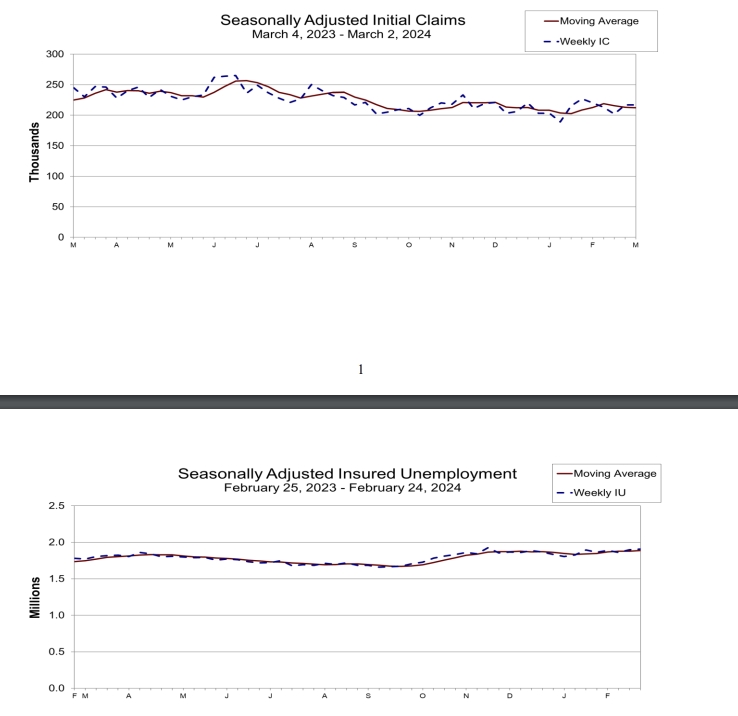(상보) 미 신규실업 전주와 동일한 21만7000건으로 예상부합