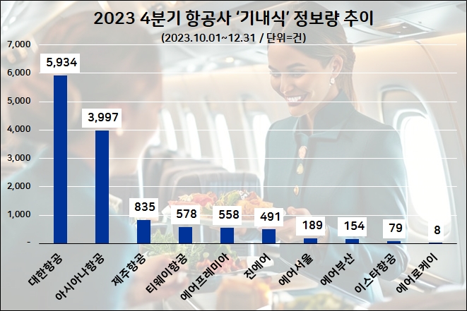 자료=데이터앤리서치(이하 동일)