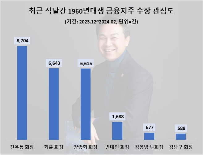 자료=데이터앤리서치 제공 (이하 동일)
