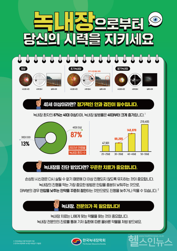 한국녹내장학회2024세계녹내장주간기념녹내장질환안내인포그래픽