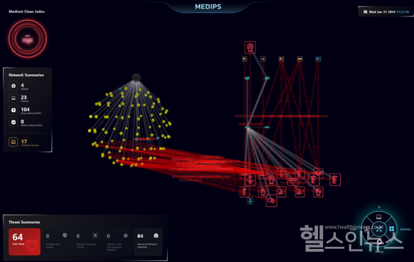 실시간으로의료기기네트워크의구성현황및위협탐지정보를직관적으로표시하고있는화면.탐지된의료기기에대한공격경로의시각화등을보여주고있다.
