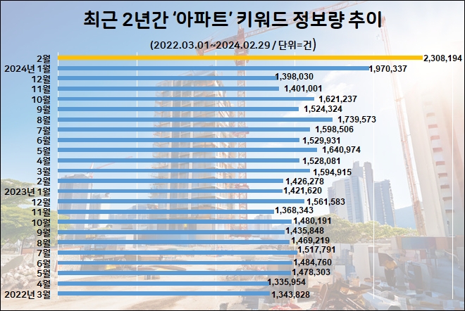 자료=데이터앤리서치(이하 동일)