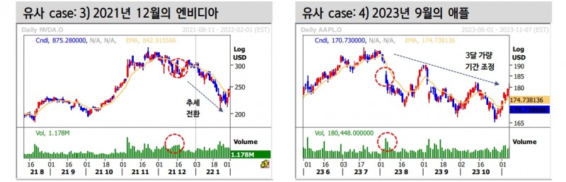 자료: 신한투자증권