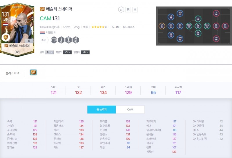 eK리그 챔피언십 개인전 4강, 결승전 기준 24HR 스네이더 스탯(사진=FC온라인 홈페이지).