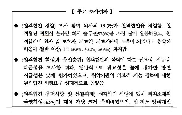 한국보건산업진흥원의사대상원격협진정책수요조사주요결과
