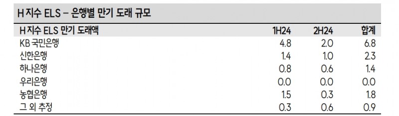 자료: SK증권