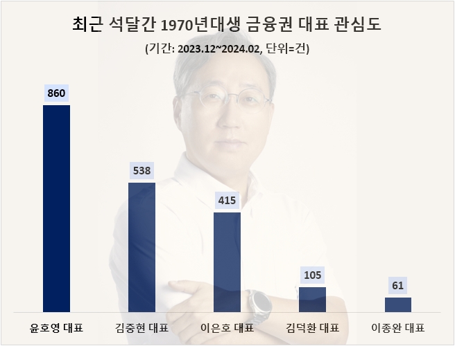 자료=데이터앤리서치 제공