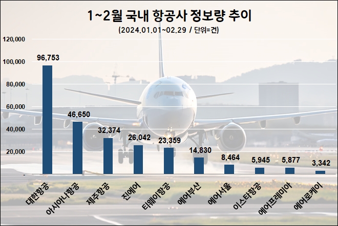 자료=데이터앤리서치(이하 동일)
