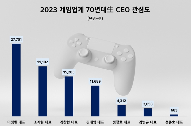 제공=데이터앤리서치