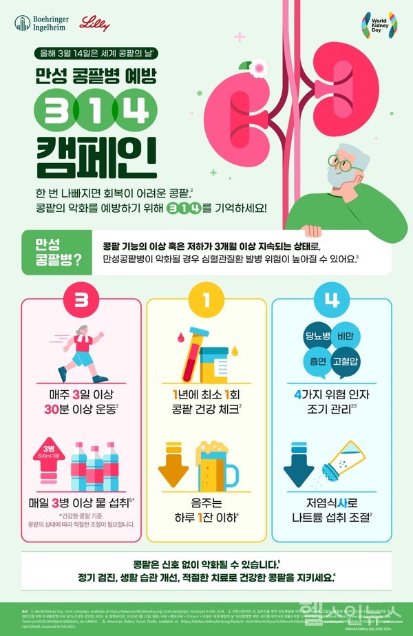 한국베링거인겔하임·한국릴리제공