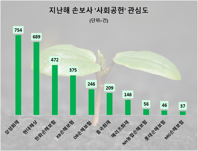 자료=데이터앤리서치 제공