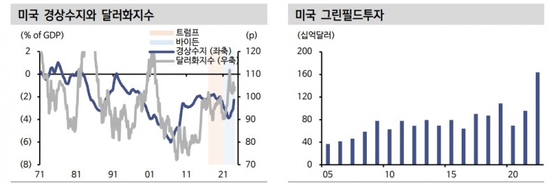 미국 대선, 구조적 강달러 요인 우세...트럼프, 바이든 당선자 따라 속도는 차별화 - 신한證