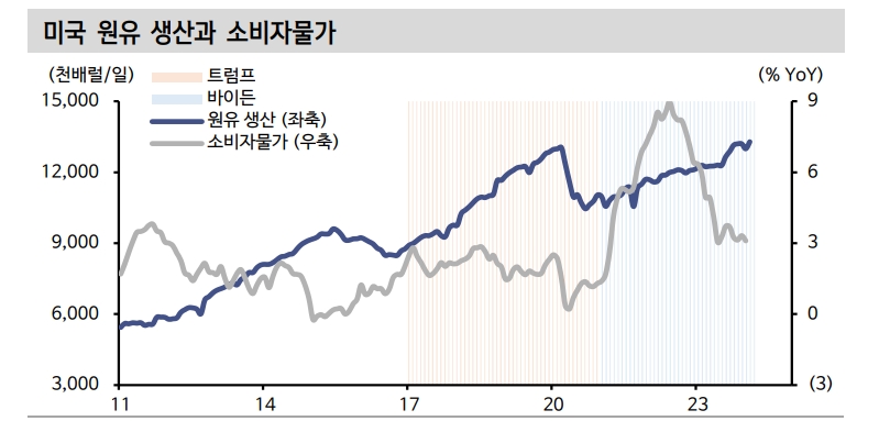 미국 대선, 구조적 강달러 요인 우세...트럼프, 바이든 당선자 따라 속도는 차별화 - 신한證