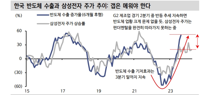 자료: 신한투자증권
