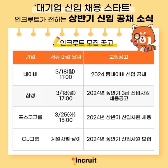 네이버·삼성·포스코그룹·CJ그룹 등 ‘대기업 신입 채용 스타트’