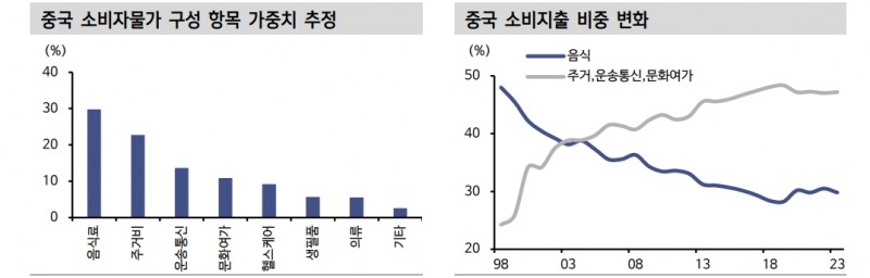 한국 구경제 품목 회복 위해선 중국 PPI 반등해야...중국 물가구조 알면 한국물가도 보여 - 신한證