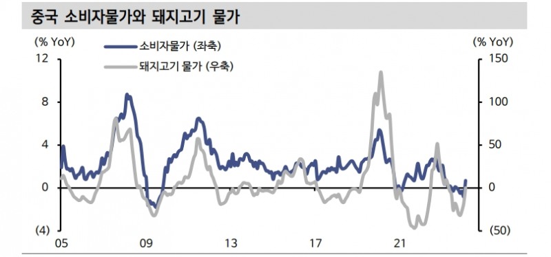 한국 구경제 품목 회복 위해선 중국 PPI 반등해야...중국 물가구조 알면 한국물가도 보여 - 신한證