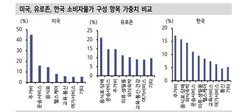 한국 구경제 품목 회복 위해선 중국 PPI 반등해야...중국 물가구조 알면 한국물가도 보여 - 신한證