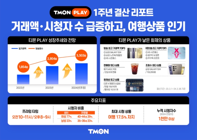 이미지=티몬 제공