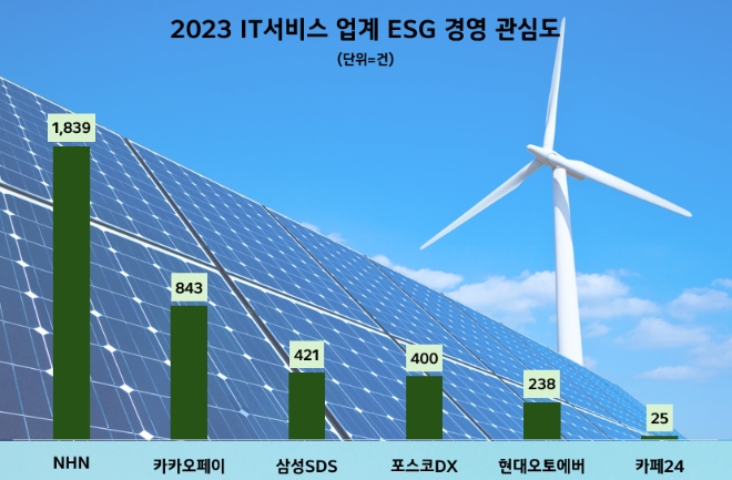 제공=데이터앤리서치