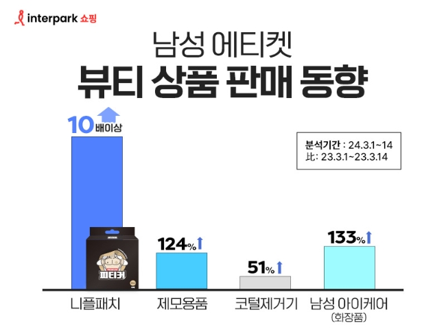 이미지=인터파크쇼핑 제공