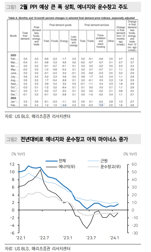 연준 점도표, 2차례 인하로 바뀌면 美10년 상단 4.5%까지 열릴 위험...금리 상승은 매수 기회로 - 메리츠證