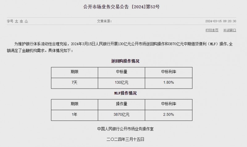 (상보) 중국 인민은행 유동성 910억위안 순회수..이번주 1050억위안 순회수