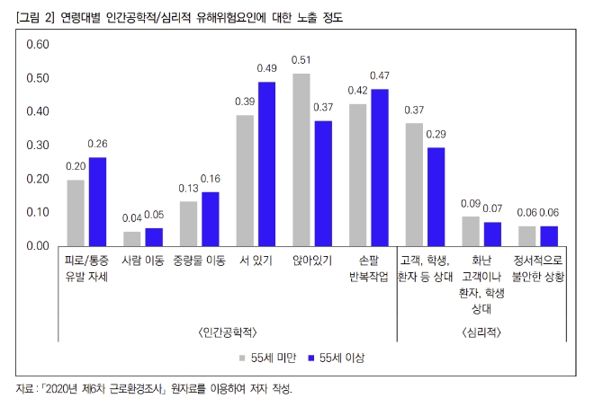 쉬지 못하는 우리네 어르신, 근무환경도 열악