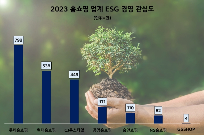 제공=데이터앤리서치