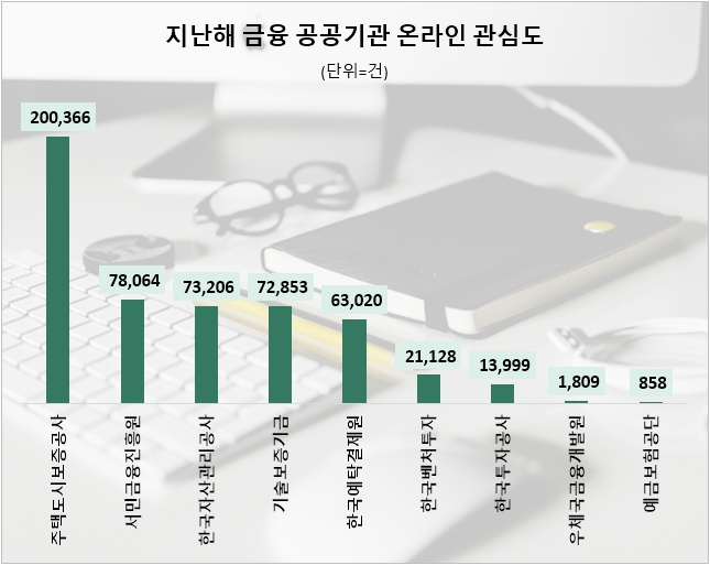 자료=데이터앤리서치 제공 (이하 동일)