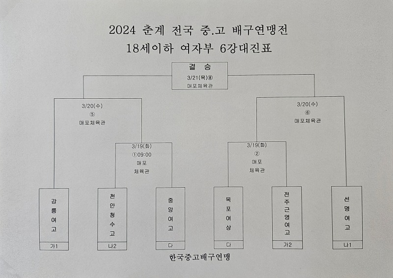 경북체고, 송림고 꺾고 2024 춘계전국중고배구 연맹전 8강 턱걸이