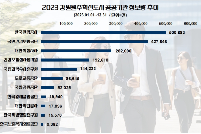 자료=데이터앤리서치 제공